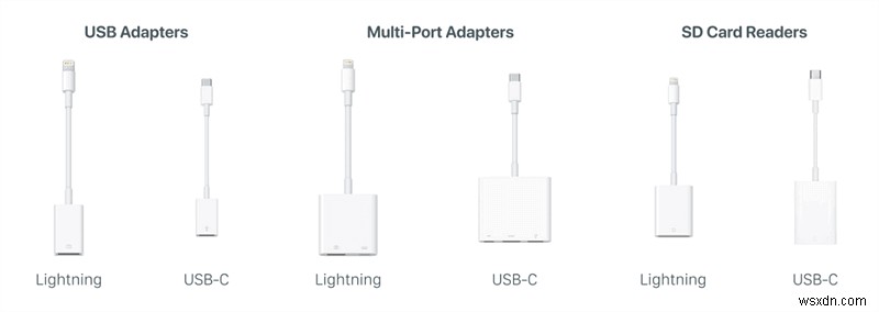 Chuyển ảnh dễ dàng và an toàn từ máy ảnh Sony sang iPad 
