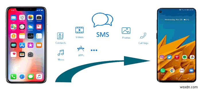 Chuyển tin nhắn iPhone sang Android không dây:Hướng dẫn đơn giản 
