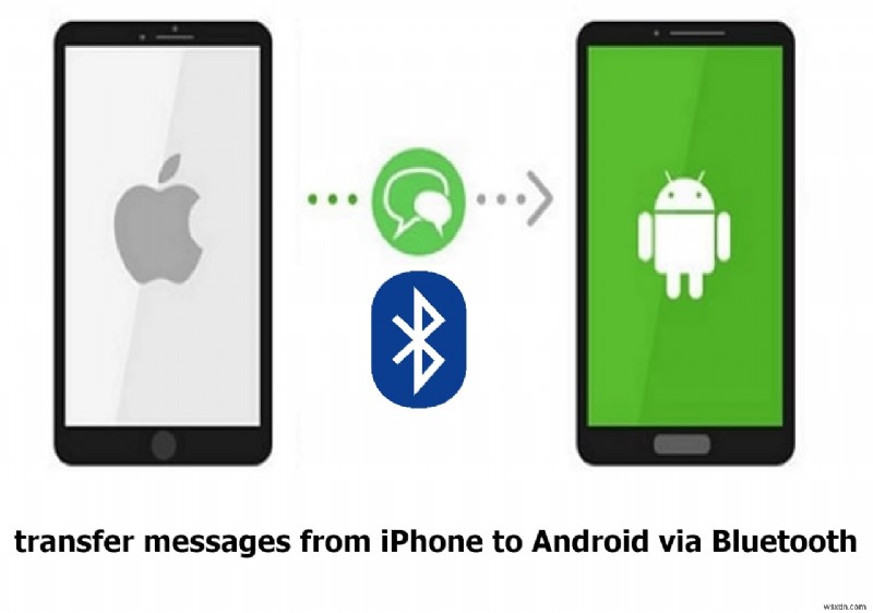 Chuyển tin nhắn iPhone sang Android không dây:Hướng dẫn đơn giản 