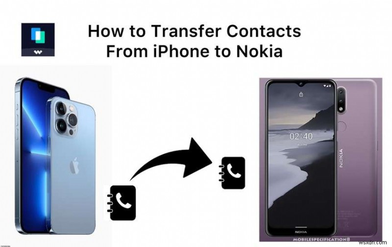 Các bước dễ dàng để chuyển danh bạ từ iPhone sang Nokia 