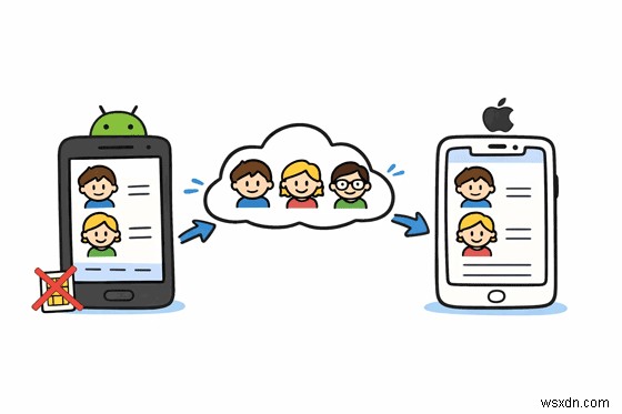 Dễ dàng chuyển danh bạ Android sang iPhone mà không cần thẻ SIM – 5 phương pháp đã được chứng minh 