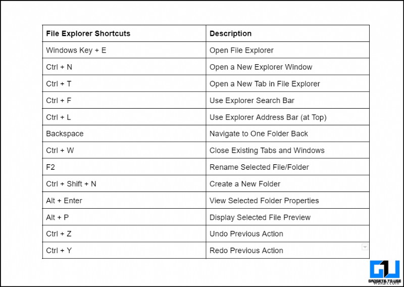 15 mẹo &thủ thuật File Explorer hàng đầu của Windows 11 dành cho người dùng thành thạo 