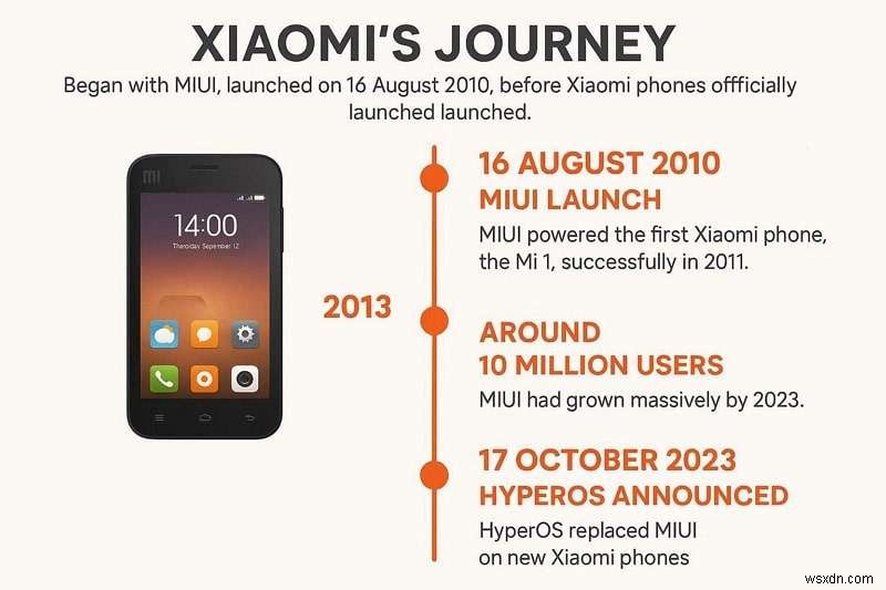 HyperOS vs MIUI:So sánh toàn diện về hiệu suất và trải nghiệm người dùng 