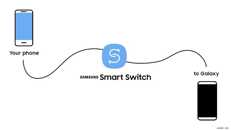 Làm chủ bản sao điện thoại Huawei:Truyền dữ liệu dễ dàng sang thiết bị Huawei mới của bạn 