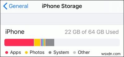 4 giải pháp đã được chứng minh để giải quyết các vấn đề chuyển liên hệ sang iOS 