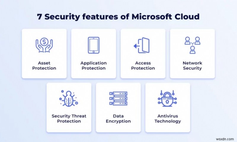 Di chuyển liền mạch từ Google Drive sang OneDrive:Hướng dẫn từng bước 