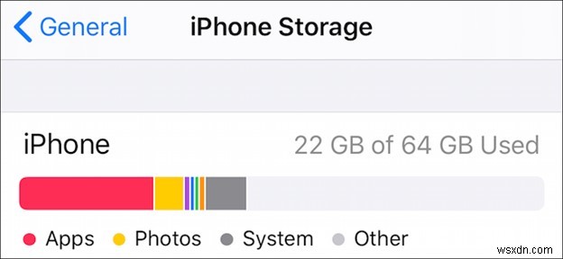 Khắc phục sự cố khôi phục sao lưu iPhone – Hướng dẫn từng bước 