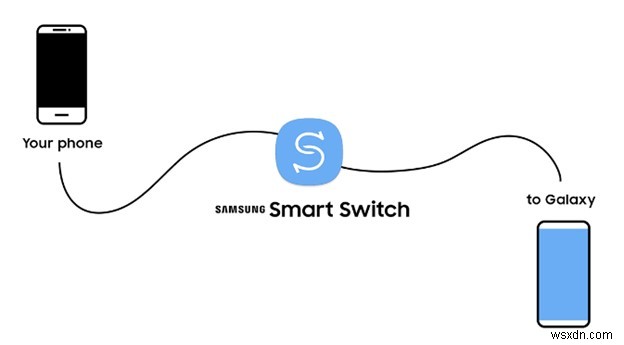 Cách chuyển tập tin từ iPhone sang Samsung:Hướng dẫn từng bước 