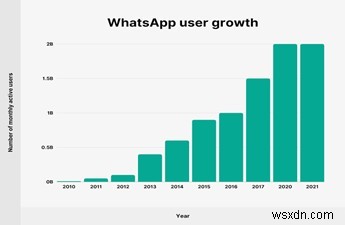 Chatbot AI của WhatsApp:Các tính năng và lợi ích chính cho doanh nghiệp 