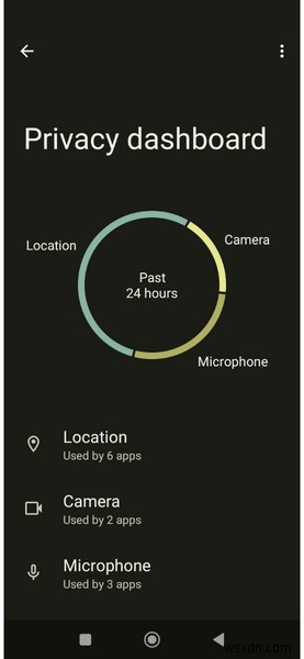 Khám phá các quyền của ứng dụng ẩn bằng Bảng điều khiển quyền riêng tư của Android 