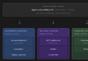 Làm chủ Cross-Cluster Associations trong Rails: Vượt qua thách thức Database Partitioning