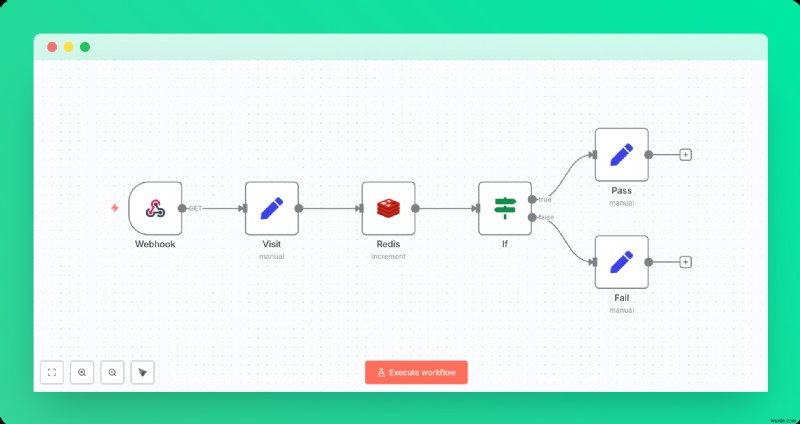 Bảo mật quy trình làm việc n8n của bạn:Thêm giới hạn tỷ lệ với Upstash Redis 