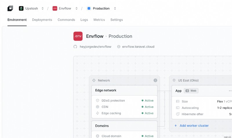 Xây dựng Envflow:Chia sẻ an toàn các biến môi trường với Laravel &Upstash Redis 