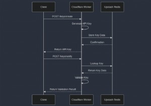 Tạo khóa API an toàn với Upstash Redis &Cloudflare Workers:Hướng dẫn từng bước 