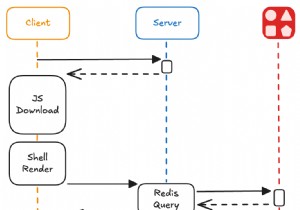 Xây dựng bộ đếm lượt xem thời gian thực với các thành phần máy chủ React 