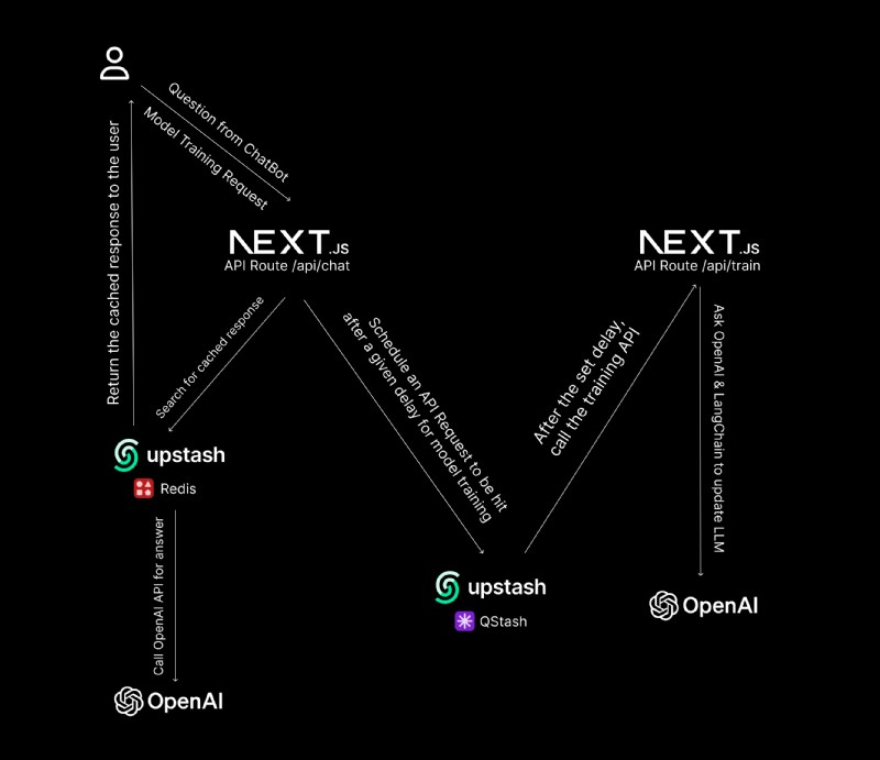 Xây dựng Chatbot AI tùy chỉnh với LangChain, Faiss và Next.js – Hướng dẫn thực hành 