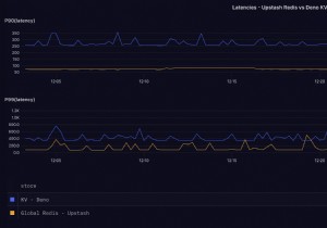 So Sánh Hiệu Suất & Chi Phí: Deno KV vs Upstash Redis