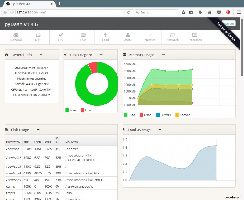 pyDash:Công cụ giám sát hiệu suất Linux dựa trên web 