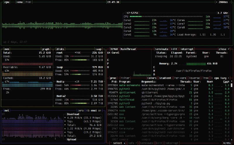 BpyTOP:Trình giám sát hệ thống dựa trên Python, mạnh mẽ dành cho Linux &macOS 