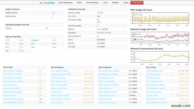 CloudStats.me – Giám sát trang web và máy chủ Linux toàn diện từ đám mây 