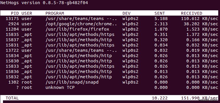 Nethogs:Giám sát lưu lượng mạng theo thời gian thực theo quy trình trên Linux 