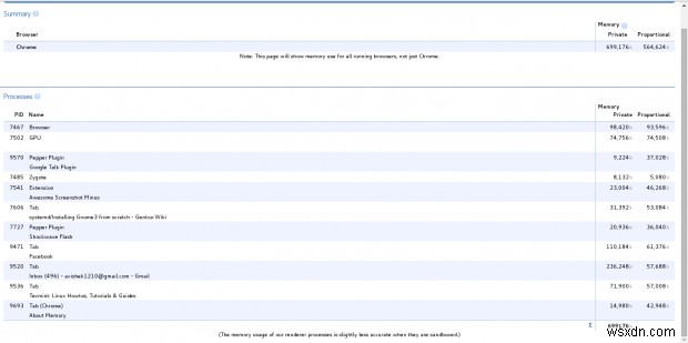 Tạo ISO từ CD, Giám sát hoạt động của người dùng và Theo dõi mức sử dụng bộ nhớ của trình duyệt trong Linux 