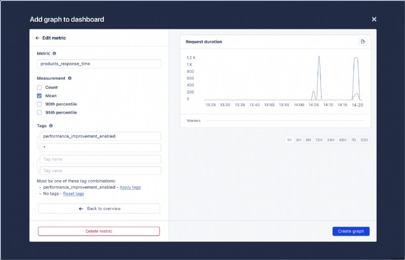 Đo lường tác động của cờ tính năng trong Ruby on Rails bằng AppSignal – Hướng dẫn thực hành 