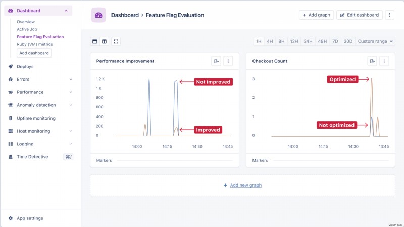 Đo lường tác động của cờ tính năng trong Ruby on Rails bằng AppSignal – Hướng dẫn thực hành 