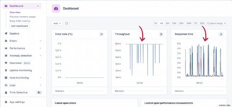 Giám sát hiệu quả hiệu suất ứng dụng Ruby on Rails của bạn với AppSignal 