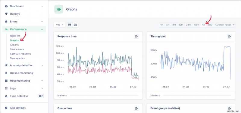 Giám sát hiệu quả hiệu suất ứng dụng Ruby on Rails của bạn với AppSignal 