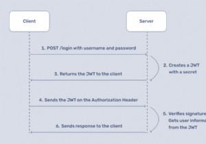 Tăng cường bảo mật ứng dụng Ruby với JSON Web Tokens (JWT) an toàn