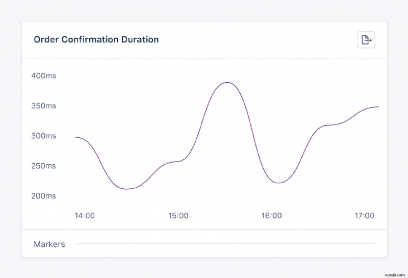 Theo dõi số liệu tùy chỉnh trong AppSignal để có thông tin chi tiết tức thì, hữu ích 