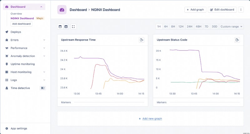 Giám sát hiệu suất NGINX tự động với AppSignal:Thông tin chi tiết theo thời gian thực và bảng điều khiển tùy chỉnh