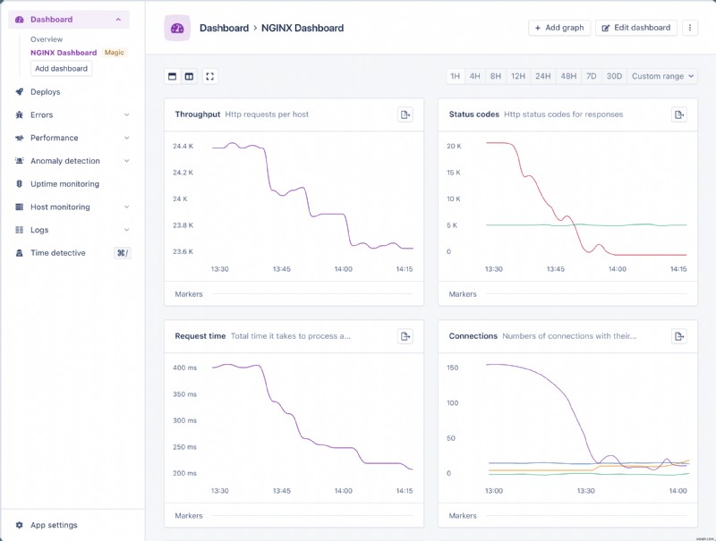 Giám sát hiệu suất NGINX tự động với AppSignal:Thông tin chi tiết theo thời gian thực và bảng điều khiển tùy chỉnh