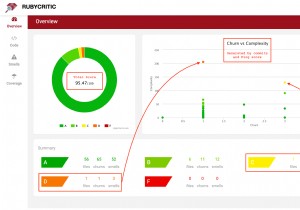 Nâng cao chất lượng mã Ruby của bạn với RubyCritic:Phân tích trực quan và cải tiến liên tục 