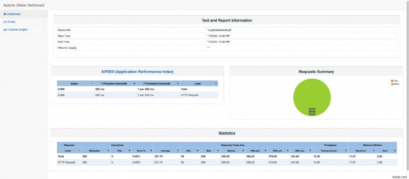 Nâng cao khả năng giám sát hiệu suất ứng dụng Ruby bằng Magic Dashboard 
