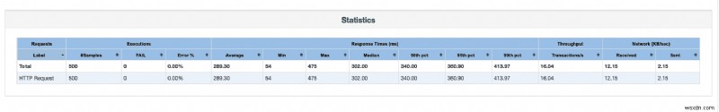 Nâng cao khả năng giám sát hiệu suất ứng dụng Ruby bằng Magic Dashboard 
