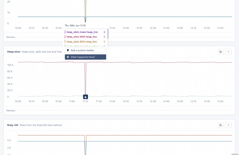 AppSignal Ruby Gem 3.1 Thêm Bảng điều khiển MRI VM Magic – Thông tin chi tiết về hiệu suất tức thì 