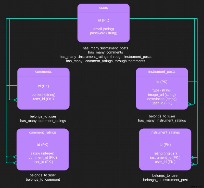 Nắm vững tính đa hình trong Ruby on Rails:Hướng dẫn thực hành 