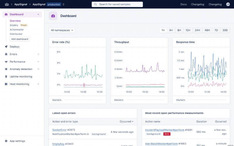 Nắm vững hiệu suất cơ sở dữ liệu Ruby on Rails:Chiến lược kiểm tra và tối ưu hóa 