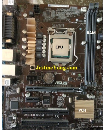 PC bật nguồn nhưng không hiển thị hoặc POST:Các bước khắc phục sự cố 