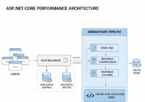 Tối đa hóa hiệu suất và khả năng mở rộng trong ASP.NET Core:Các chiến lược đã được chứng minh 