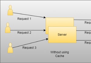Tích hợp Redis Caching vào .NET Core API cho Hiệu suất và Khả năng mở rộng
