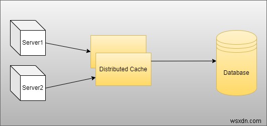 Tích hợp Redis Caching vào API .NET Core để tăng hiệu suất và khả năng mở rộng 