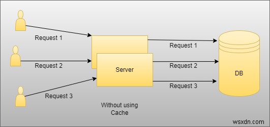 Triển khai Azure Redis Cache với API Web .NET 6:Hướng dẫn từng bước 