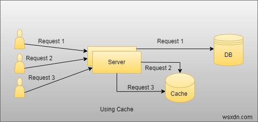 Triển khai Azure Redis Cache với API Web .NET 6:Hướng dẫn từng bước 