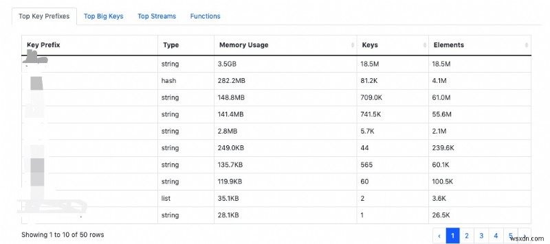 Công cụ toàn diện để phân tích tệp Redis RDB 