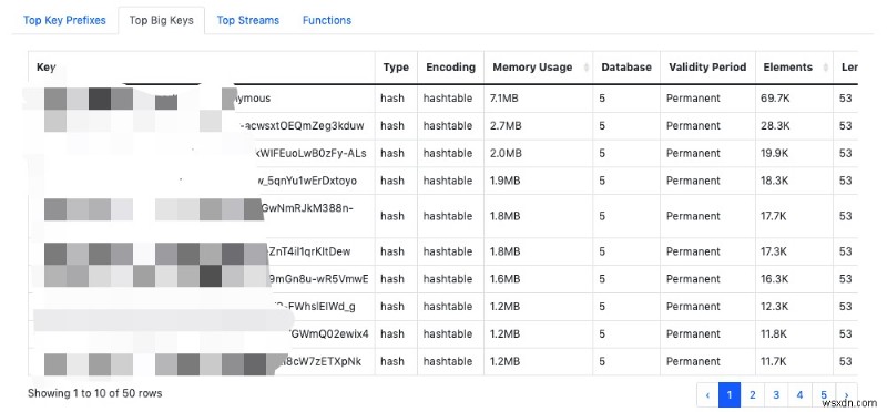 Công cụ toàn diện để phân tích tệp Redis RDB 