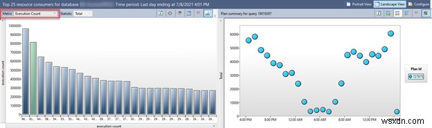 Tăng hiệu suất Azure SQL với Azure Cache cho Redis 