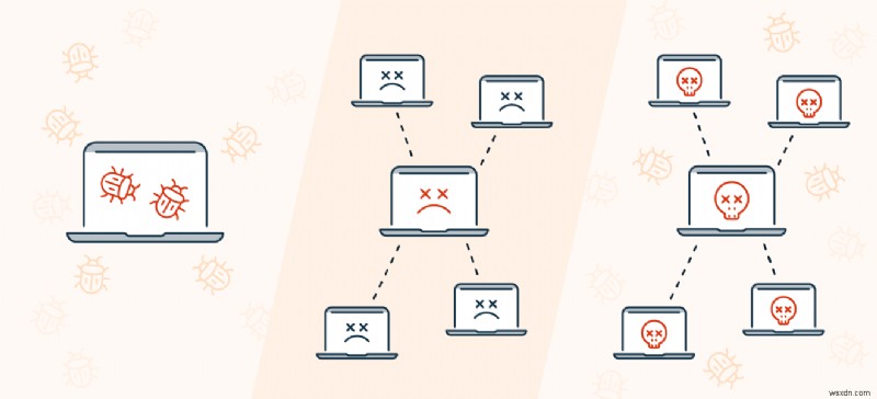 Tìm hiểu về Botnet:Cách chúng hoạt động và tác động của chúng đối với an ninh mạng 